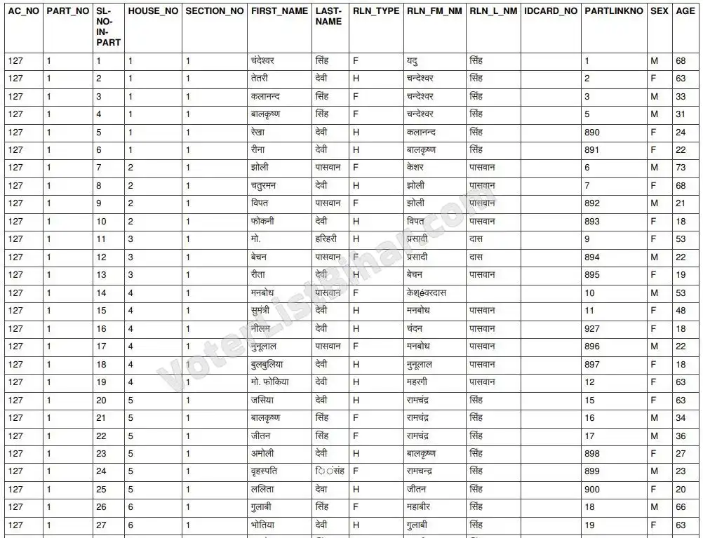 Bihar Voter List 2003 PDF Download